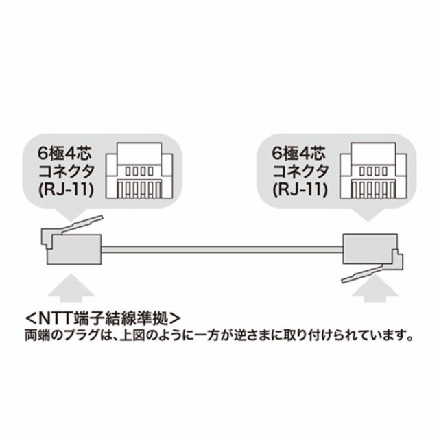 代引不可 電話線 モジュラーケーブル 約2.5mm厚 電話回線とモデム内蔵