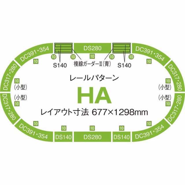 Nゲージ 高架複線 基本セット レールパターンHA 鉄道模型 オプション TOMIX TOMYTEC トミーテック 91042｜au PAY マーケット