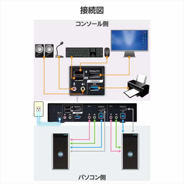 即納 代引不可 切替器 パソコン切替器 KVM DP・2ポート 2台切替 エレコム KVM-NDUS2