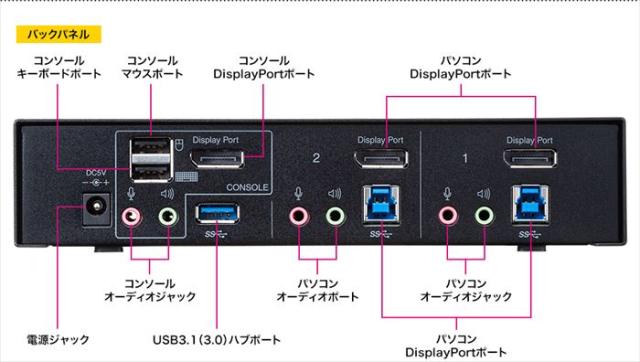 代引不可 DisplayPort対応 パソコン自動切替器(2:1) パソコン2台 周辺機器切替・共有 ブラック サンワサプライ SW-KVM2HDPU
