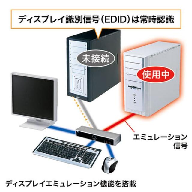 代引不可 DisplayPort対応 パソコン自動切替器(2:1) パソコン2台 周辺機器切替・共有 ブラック サンワサプライ SW-KVM2HDPU