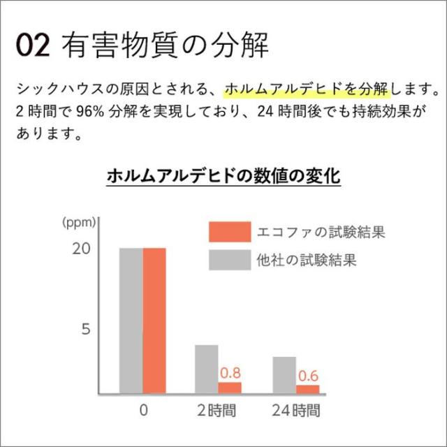 北海道・沖縄・離島配送不可 代引不可 スプレー シックハウス対策スプレー 8本セット ECOFUR 300ml ミスト 抗菌 除菌 有害物質 ホルムアルデヒド 分解 消臭効果 リビング インテリア ケア ホームテイスト ECOFUR-V300-8--TU