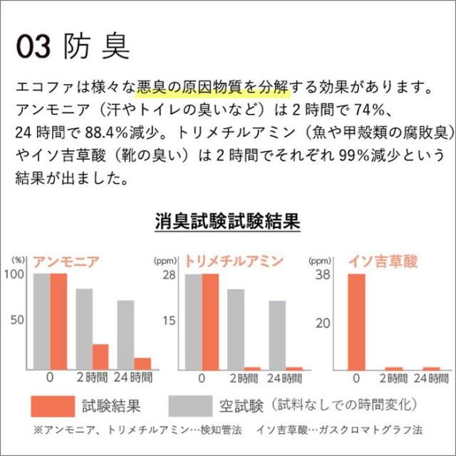 北海道・沖縄・離島配送不可 代引不可 スプレー シックハウス対策スプレー 8本セット ECOFUR 300ml ミスト 抗菌 除菌 有害物質 ホルムアルデヒド 分解 消臭効果 リビング インテリア ケア ホームテイスト ECOFUR-V300-8--TU
