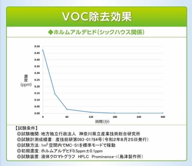 空気清浄機 BlueDeo ブルーデオ 富士の美風 コンパクト 消臭 VOC除去 PM2.5集塵 アレル物質 花粉 除菌 日本アトピー協会推薦品  マスクフの通販はau PAY マーケット - ドレスマ | au PAY マーケット－通販サイト