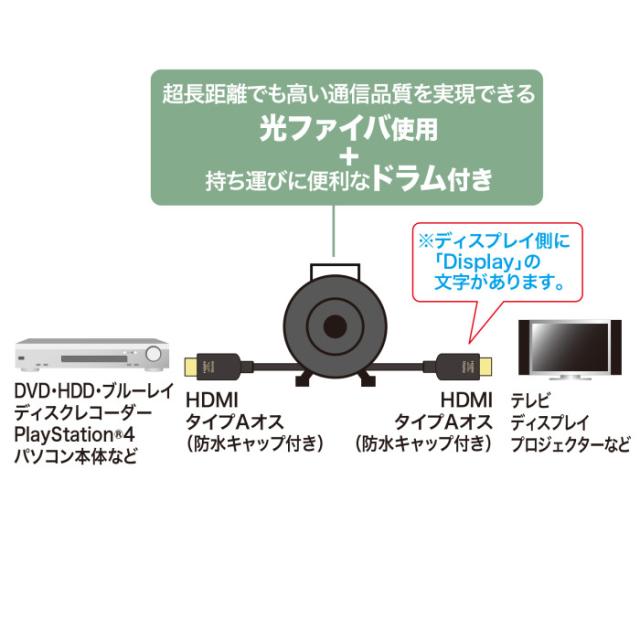 代引不可 ドラム付き光ファイバHDMIケーブル 8K 60Hz 4K 120Hz 対応 ブラック 30m サンワサプライ KM-HD20-UFBD30