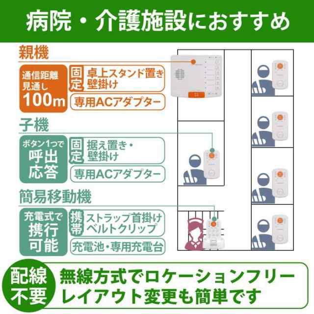 代引不可 デルカテック ワイヤレストーク 親機1台 通話システム