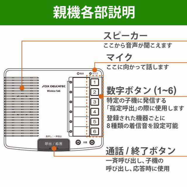 代引不可 デルカテック ワイヤレストーク 親機1台 通話システム