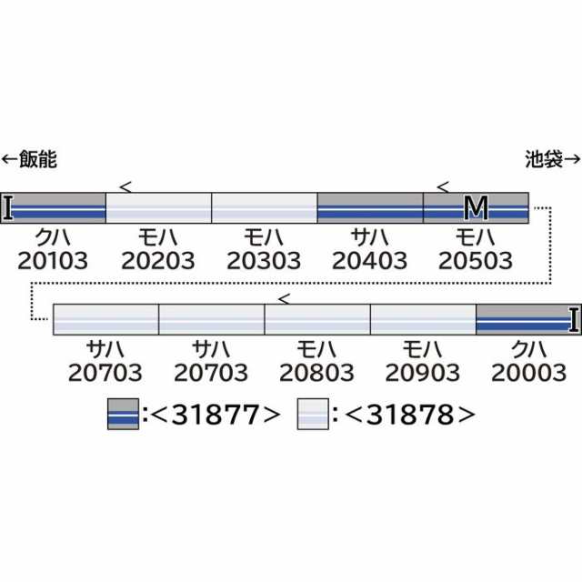 Nゲージ 西武20000系(池袋線・20103編成・登場時)基本4両編成