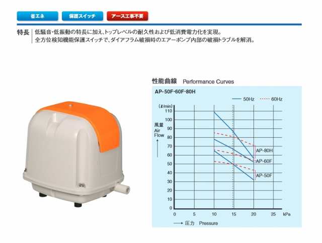 浄化槽用ブロワーポンプ AP-50G/安永の通販はau PAY マーケット 水彩ねっと au PAY マーケット店 au PAY  マーケット－通販サイト