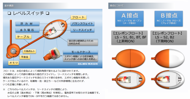 エレポン LS-S1 (6M) 液面制御用レベルスイッチの通販はau PAY