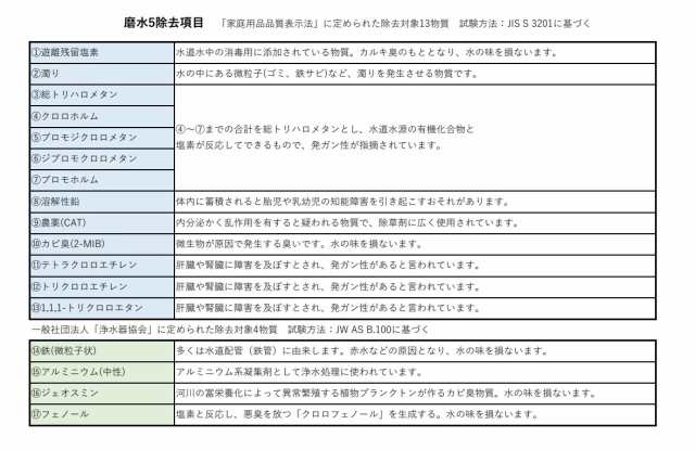 磨水5 アンダーシンク用交換フィルター J217P-K2の通販はau PAY