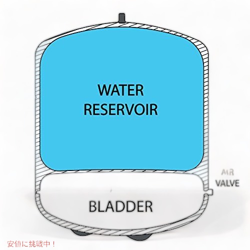 iSpring 123Filter 逆浸透膜 RO貯水タンク 12.096リットル(3.2ガロン