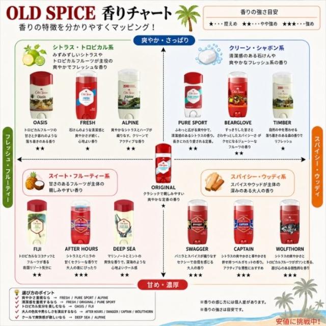 送料無料！】Old Spice オールドスパイス メンズ デオドラント