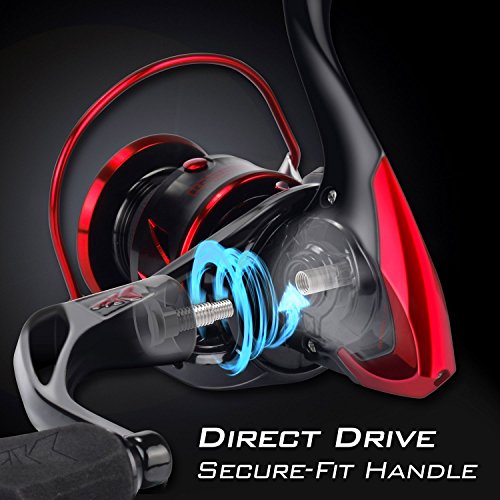 KastKing SharkyIII フィッシングリール-スピニングリール KastKing SharkyIII フィッシングリール-スピニングリールの通販はau