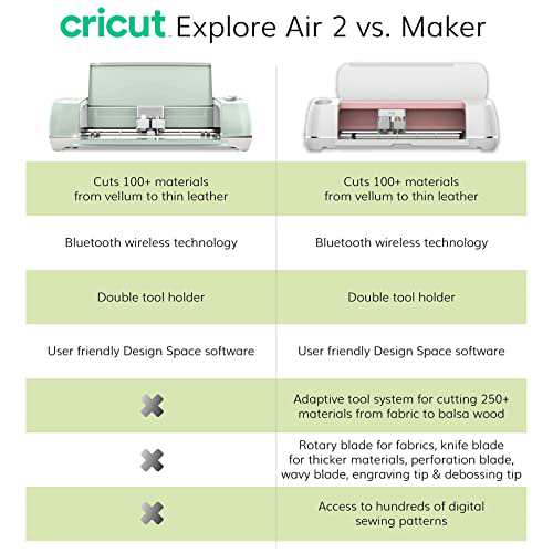 Cricut Explore Air 2 - カッティングマシン カラー : ピーコックの