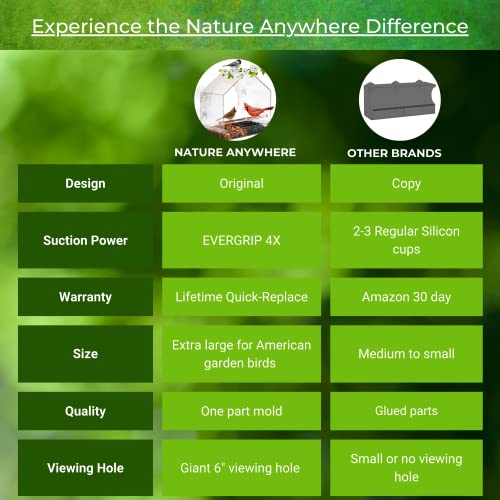 Nature Anywhere 屋外用ウィンドウバードフィーダー_5