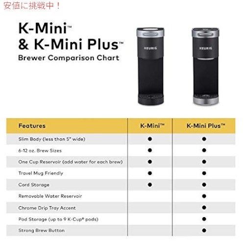 Keurig K-Mini コーヒー メーカー、シングル サーブ K カップ ポッド コーヒー ブリューワー、6 〜 12 オンス オアシス_5