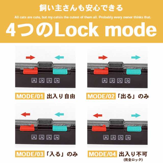 ペットドア キャットドア 説明書付き＜M／Lサイズ＞ 4WAY 開閉ロック機能付き【2サイズ×3カラー】猫 小型犬用に！の通販はau PAY  マーケット - ガジェットグルメ