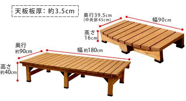 デッキ縁台 180×90 ステップセット送料無料 ウッドデッキ風 簡単 縁側 本格的 DIY 木製 天然木 庭 ベランダ マンション おしゃれ 小型  ｜au PAY マーケット