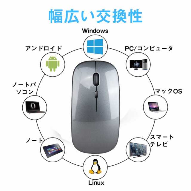 ワイヤレスマウス 無線マウス コンパクト 超薄型 静音 人間工学 2 4ghz 3dpiモード 高精度 省エネモード 小型 光学式 高感度 Mac Windowsの通販はau Pay マーケット Mobile Ui 21