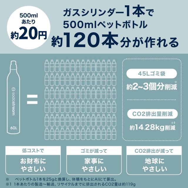 ソーダストリーム GAIA(ガイア)スターターキット 特別パッケージ