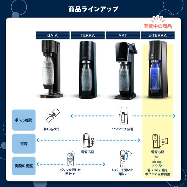 ソーダストリーム E-TERRA(E-テラ)スターターキット の通販はau PAY