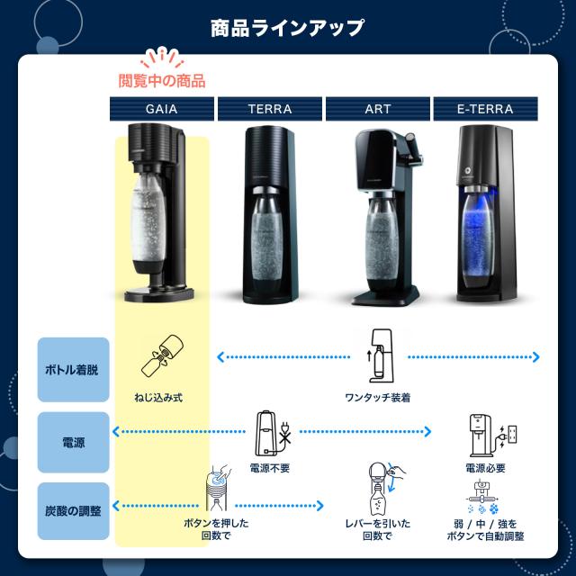 ソーダストリーム GAIA(ガイア)スターターキット 特別パッケージ