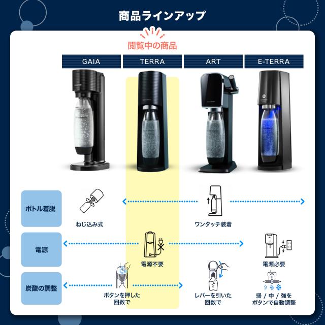 ソーダストリーム TERRA(テラ)スターターキット 特別パッケージの通販