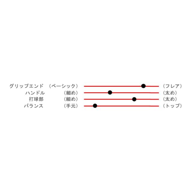 marucci（マルーチ）硬式用木製トルピードバット アルバート・プホルス選手モデル（MVEJAP5T）硬式野球 ヘッドくり抜きあり 一般用_3