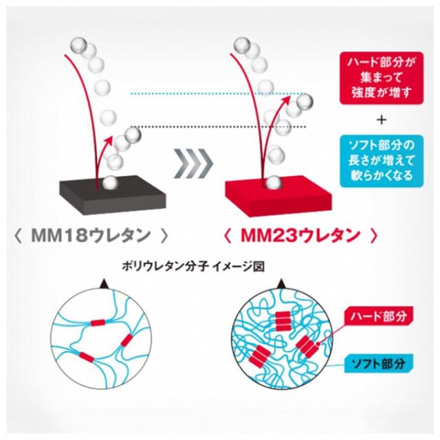 SSK（エスエスケイ）軟式用FRP製バット MM23 トップ エムエム23 トップ（SBB4043TP）野球 カーボンバット 一般用