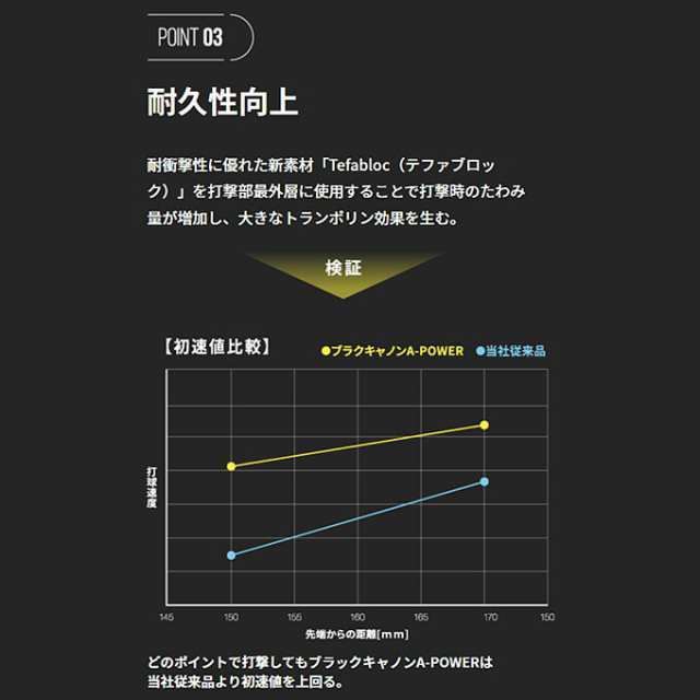 ZETT（ゼット）軟式用FRP製バット ブラックキャノン Aパワー BLACKCANNON A-POWER（BCT353）野球 一般軟式 トップバランス 大人用 一般用