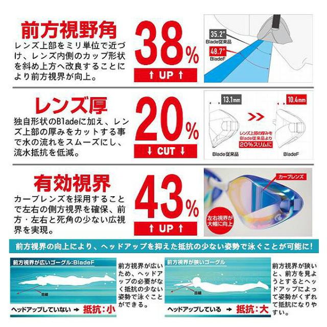 VIEW（ビュー）スイミングゴーグル BladeF（V122SAM）水泳 競泳 FINA承認 レーシングゴーグル ノンクッション ミラー タバタ 一般用