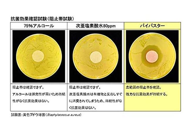 持続型除菌 除ウイルス剤 バイバスター 1kg 消毒 除菌 抗菌 ウィルス対策 Phmb Epa登録殺菌剤配合の通販はau Pay マーケット Golgoda