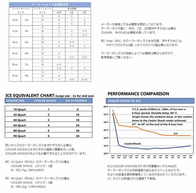 保冷剤 Cooler Shock クーラーショック Lサイズ キャンプ アウトドア クーラーボックス ランチボックスの通販はau Pay マーケット Golgoda