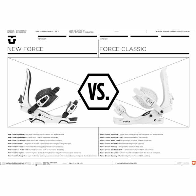 予約 ユニオン ビンディング UNION BINDING FORCE 23-24 フォース スノーボード オールラウンド バイン｜au PAY  マーケット