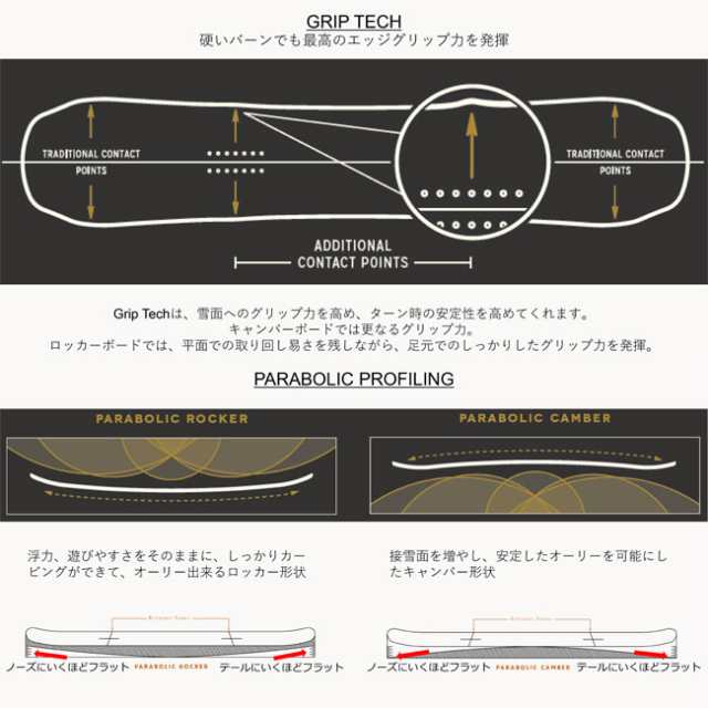 アーバー スノーボード ARBOR DRAFT 23-24 ドラフト キャンバー ツイン ジブ グラトリ パーク スノボー 板 の通販はau PAY  マーケット - GOLGODA | au PAY マーケット－通販サイト