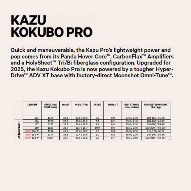 24-25 キャピタ スノーボード CAPITA KAZU KOKUBO PRO カズ コクボ 国母和宏 パウダー 板 SNOWBOARDの通販はau  PAY マーケット - GOLGODA | au PAY マーケット－通販サイト