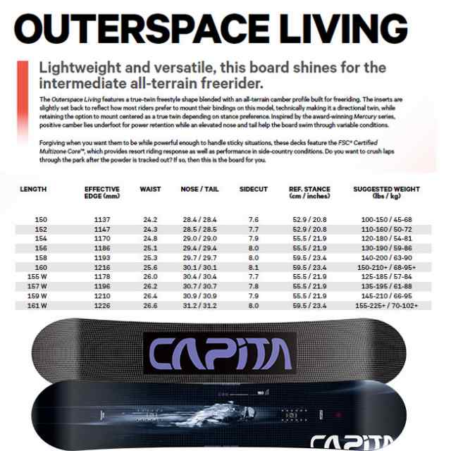 予約 キャピタ スノーボード CAPITA OUTERSPACE LIVING 23-24 アウター