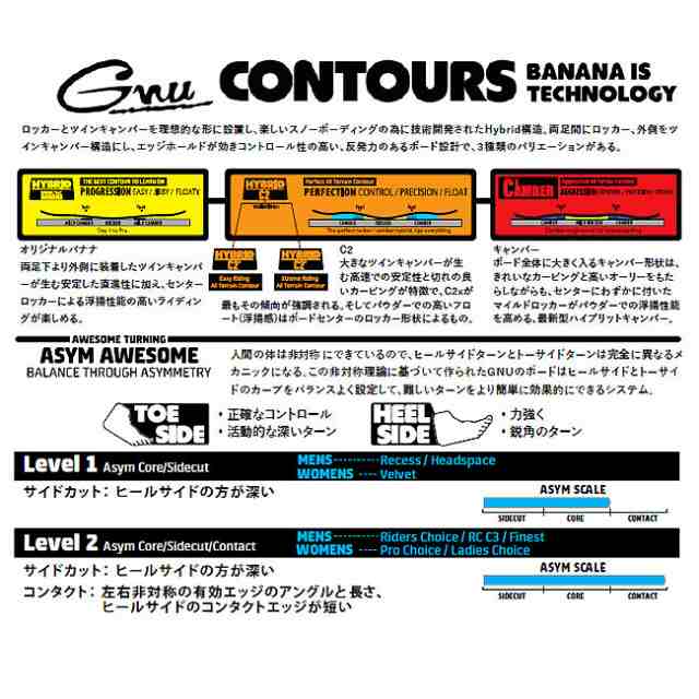 グヌー スノーボード GNU HYPER 23-24 ハイバー ダブルキャンバー