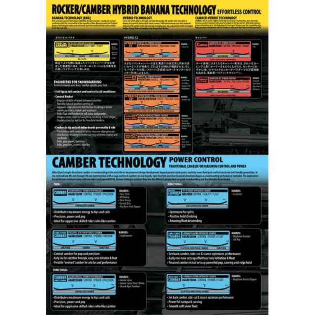 リブテック スノーボード LIBTECH TERRAIN WRECKER 23-24 テレイン