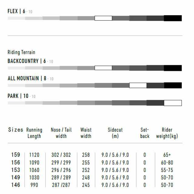 予約 ナイトロ スノーボード NITRO SNOWBOARD OPTISYM 23-24