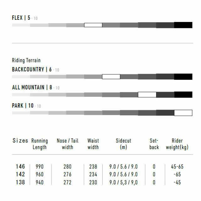 予約 ナイトロ スノーボード NITRO W'S OPTISYM オプティシム 23-24