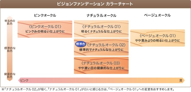 エクスボーテ　ビジョンファンデーション　アクアリキッド