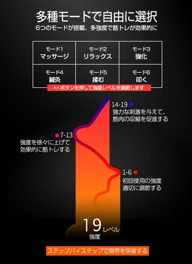 EMSスリミングベルト ウェストベルト 6つのモード 19段階強度 脂肪燃焼 ダイエット効果 筋肉強化 疲労解消 男女兼用 延長ベルトの通販はau  PAY マーケット - 明誠ショップ