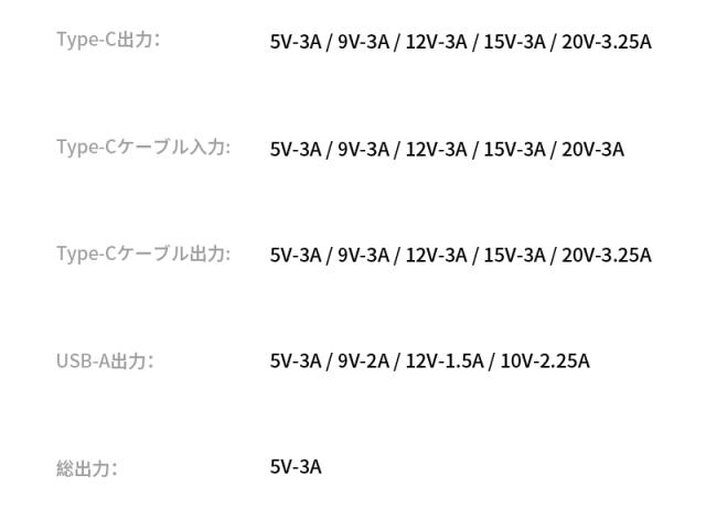 モバイルバッテリー 26800mAh 99.16Wh大容量 3台同時充電 ケーブル一体型 ポータブル 急速充電 PD対応 最大65W出力 ノートパソコン充電対応 iPhone/iPad/iOS/Android iPhone17/16充電 薄型軽量 コンパクト 新モデル 持ち運び 防災グッズ PSE認証【PL保険加入済み製品・安心】_17