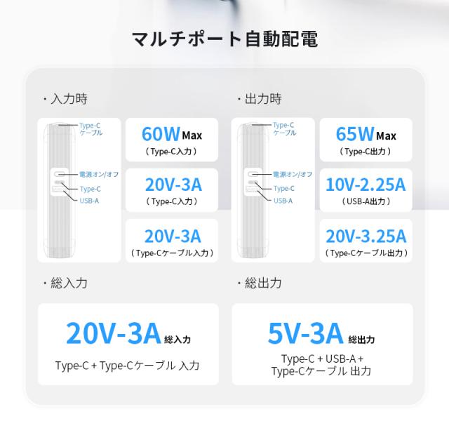 モバイルバッテリー 26800mAh 99.16Wh大容量 3台同時充電 ケーブル一体型 ポータブル 急速充電 PD対応 最大65W出力 ノートパソコン充電対応 iPhone/iPad/iOS/Android iPhone17/16充電 薄型軽量 コンパクト 新モデル 持ち運び 防災グッズ PSE認証【PL保険加入済み製品・安心】_7