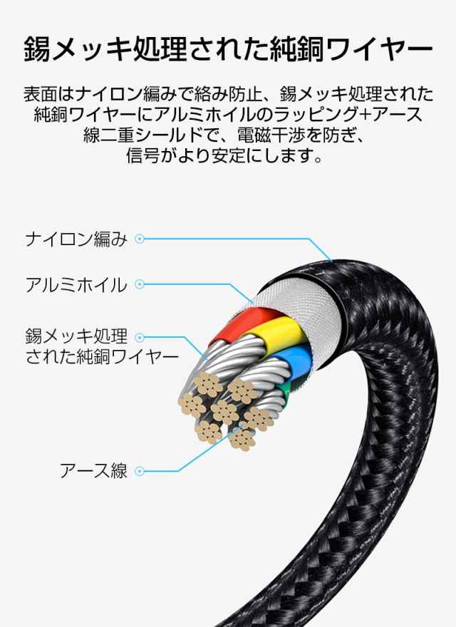 ミラーリングケーブル HDMI変更ケーブル ミラーキャスト Micro Type-C