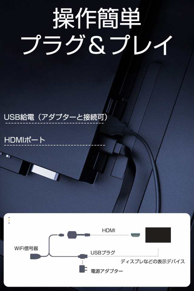 ミラーリング ミラキャスト ワイヤレス HDMI デジタル Windows MAC OS