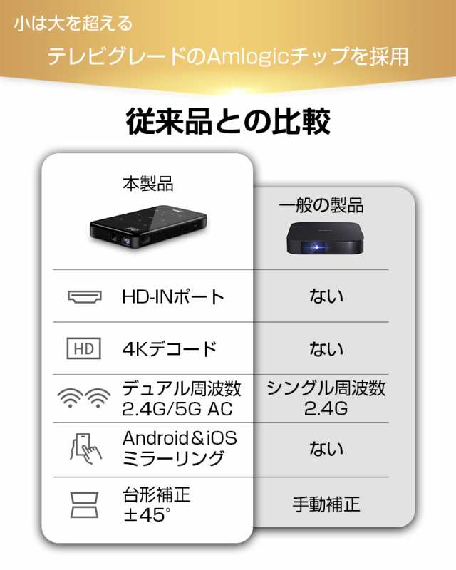 プロジェクター 小型 ポータブル 206g 自動台形補正 30-120インチ 有線 無線接続 TV 映画 軽量 PC ゲーム パソコン iPad  ギフトの通販はau PAY マーケット - 明誠ショップ | au PAY マーケット－通販サイト