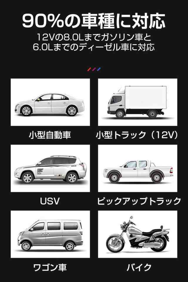 ジャンプスターター 12V車用 26000mAh大容量 バッテリー上がり即解決